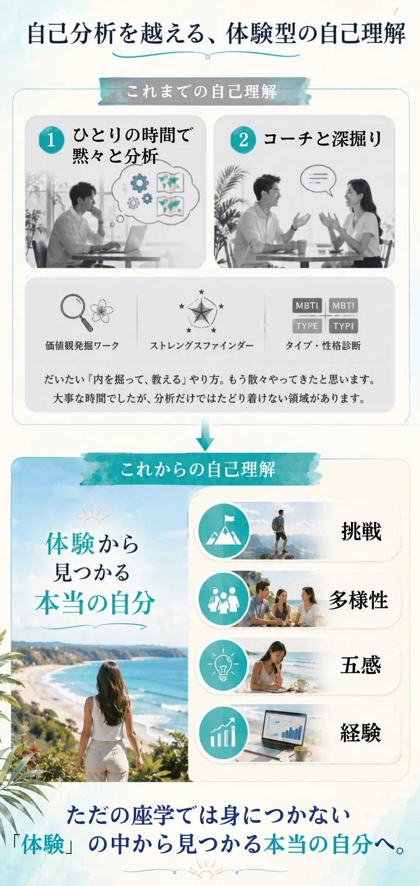 自己分析を越える、体験型の自己理解。これまでの自己理解＝ひとりの時間で黙々と分析、コーチと深掘り、価値観発掘ワーク、ストレングスファインダー、タイプ・性格診断。これからの自己理解＝体験から見つかる本当の自分（新しい挑戦／多様性との出会い／五感を磨く／経験値を積み上げる）。